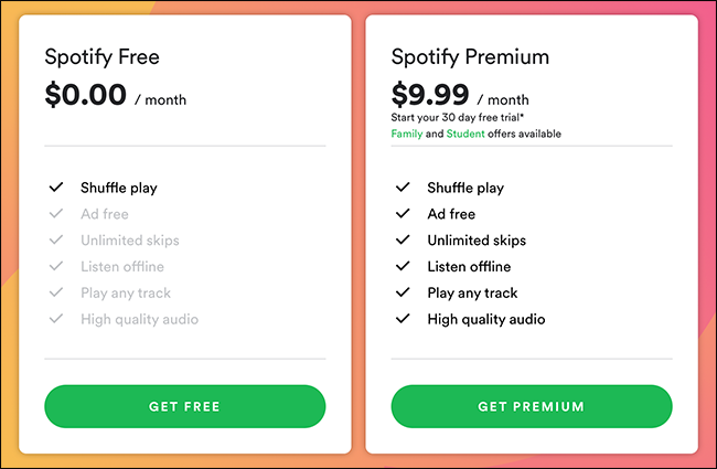 Free vs premium spotify